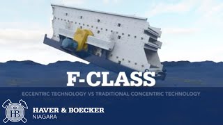 Niagara F-Class Eccentric vs. Concentric Screening Technology