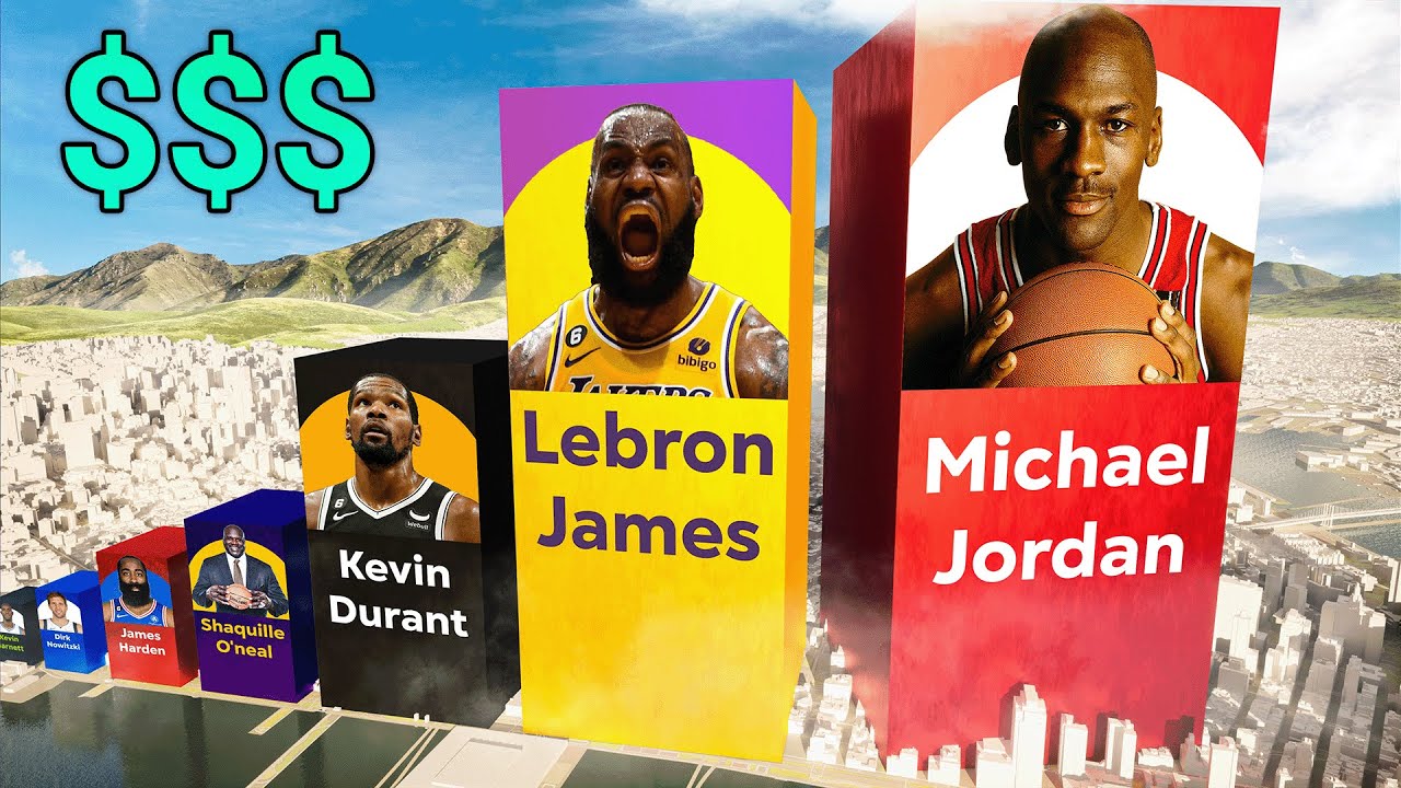 Richest Basketball Players In 2023 - Win Big Sports