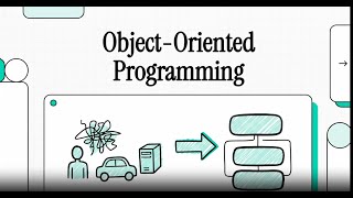 Object Oriented Programming in 7min (2025)