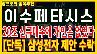 이수페타시스 주가전망 ] 외인 반도체 매수세 더 강해졌다  개미털기 당한 개인 재진입 힘들어  삼성전자 1조 투자는 언제?#이수페타시스 #이수페타시스주가 #이수페타시스주가전망