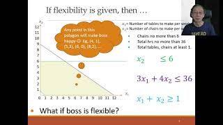 Linear Programming Graphical Solution Method - 1 - Graphical Method (Part 2/5)