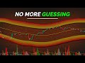 A Simple Mean Reversion Strategy That Actually Works (TradingView)