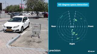 Learn About Low Cost 4D Imaging Radar Systems For ADAS/SRR/Autonomy From Vayyar