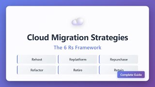 Cloud Migration Strategies: 6 Rs Framework Explained (Rehost, Replatform, Refactor & More)