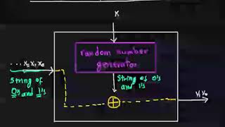 Applied Cryptography Implementing the Stream Cipher - Java (13)