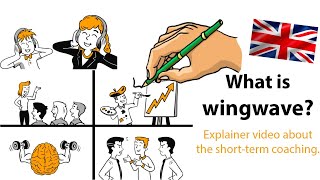 What is wingwave? Explainer video about the short-term coaching. (In English)