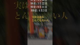 【お金持ちになれる誕生日ランキング】実は金運がとんでもない人 #金運 #金運アップ #誕生日占い #開運 #占い #運勢ランキング #占いランキング