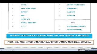 BEST ANDROID PROJECTS FOR STUDENTS IN JORDAN