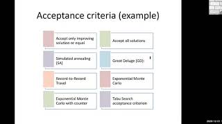 Hyper-heuristic: part2