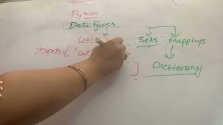 Python: Data types- numbers, sequences ( list, tuple, strings), sets, dictionaries