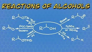 Reactions of Alcohols | Overview