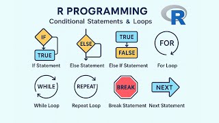 Control Structures - R for Beginners Tutorial #5