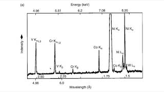 MSE 585 F20 Lecture 16 Module 2 - Wavelength-Dispersive Spectrum