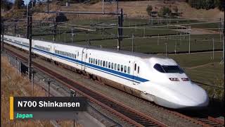 Top 10 Fastest Trains in the World 2019
