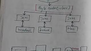 Java architecture neutral