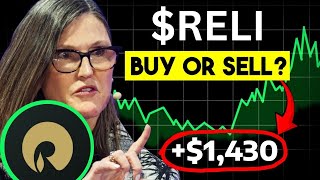 RELI Stock (Reliance Global Group stock) RELI STOCK PREDICTION RELI STOCK analysis RELI stock news