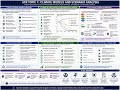 GARP SCR Topic 7 Climate Models and Scenario Analysis
