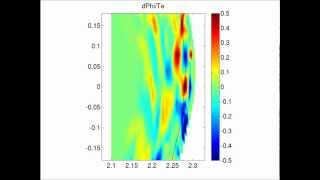 Electrostatic turbulence simulation across separatrix using XGC1