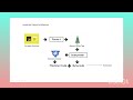 JavaScript Compilation - JIT vs AOT