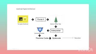 JavaScript Compilation - JIT vs AOT