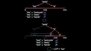 Longest Common Prefix using Binary Search