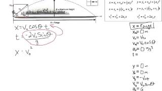 Kinematics Max Range Angle Derivation
