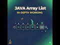 Java Part 51 | Java ArrayList Internal Working Explained | How Array List Works Behind the Scenes