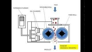 How does a High Pressure Grinding Rolls (HPGR) works - Mineral Processing