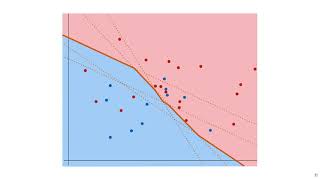 MLVU 10.3: Ensembling: stacking, bagging and random forests