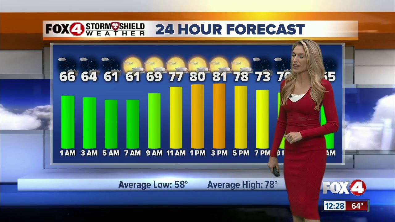 Sunday Forecast Youtube