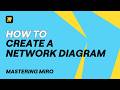 How to Design a Network Diagram in Miro | Updated 2026