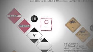 61 2016 ERG Emergency Response Guidebook Video