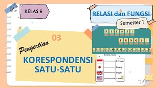 3  PENGERTIAN KORESPONDENSI SATU SATU - RELASI DAN FUNGSI - KELAS 8 SMP