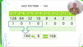 Binary Patterns to Know (IP Addressing Hack!)