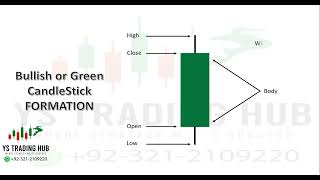 Green or Bullish Candlestick Patterns Formation for Forex \u0026 Crypto Trading | Ys Trading Hub