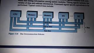 Interconnections Structure, Bus interconnection ,Timing buses, chapter 3