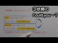 【中２英語－６】助動詞①can・may 許可・依頼を表す