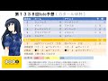 第1338回 toto 予想　カタール ワールドカップ　トト子のtoto予想