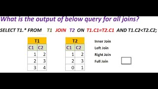 SQL Join Interview question:What is output of all SQL joins produces | Oracle , SQL Server, MySQL