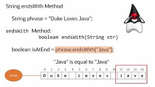 Java Strings 101: How to Use endsWith() to Check String Endings