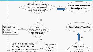 Evidence for Fall Prevention Strategies: AHRQ Toolkit for Preventing Falls in Hospitals