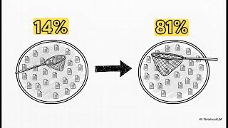Hybrid Dense-Sparse Retrieval for High-Recall Information Retrieval