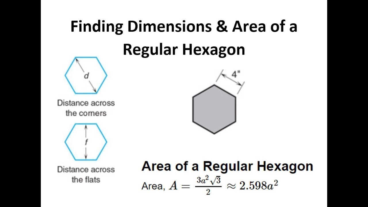 Regular Hexagon Calculator How To Find The Area Of A Hexagon In 3 Easy
