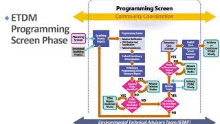 Project Management Webinar #04- PDE