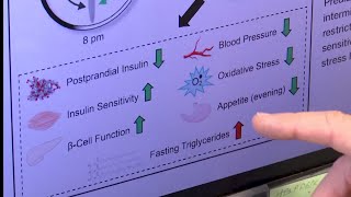 Periodic fasting may improve health, weight loss