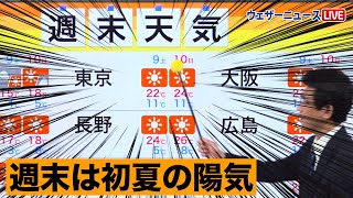 【週末は広く晴れ】気温が上昇し初夏の陽気に