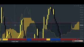 استراتژی ترکیب فیبوناچی و ایچیموکو با وین ریت 90%