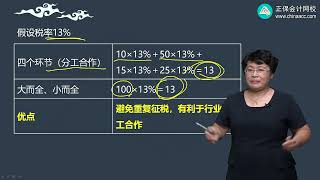 2023 CPA 税法 奚卫华 零基础预习班 第0201讲 增值税概述、征税范围