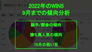 今年のWIN5　9月までの傾向分析 #shorts