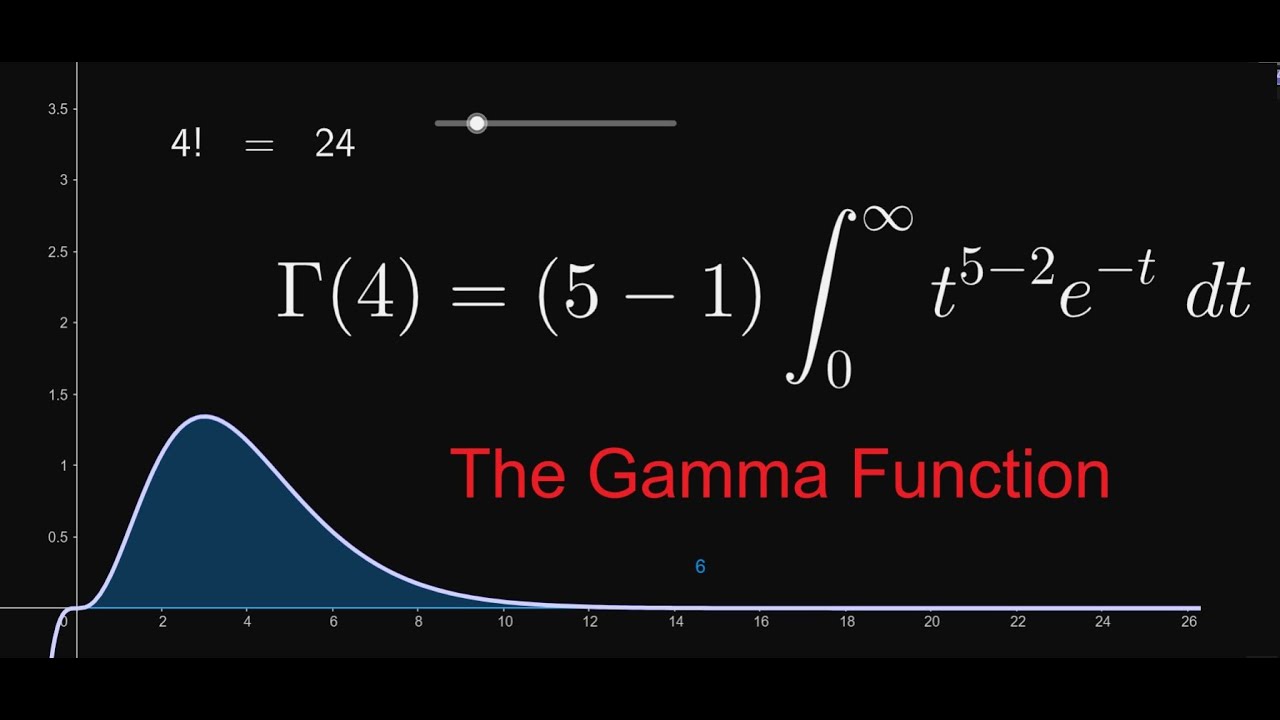History Of Gamma Function Youtube